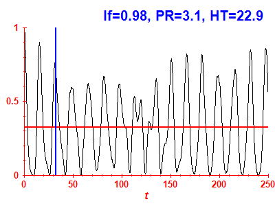 Survival probability